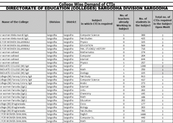 CTI 2021 College Wise Vacant Seats of CTIs | Higher Education Department Jobs 2021 in Colleges Sargodha Division