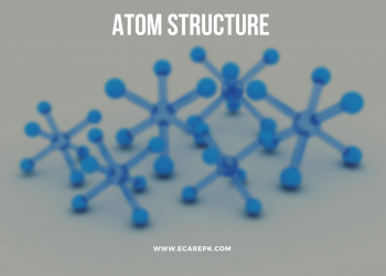 What is Atom their Compositions and Principle Sorts of Radiations